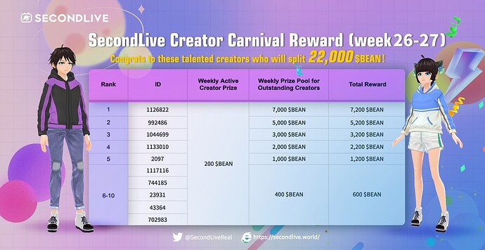 SecondLive Creator Carnival (week26-27)